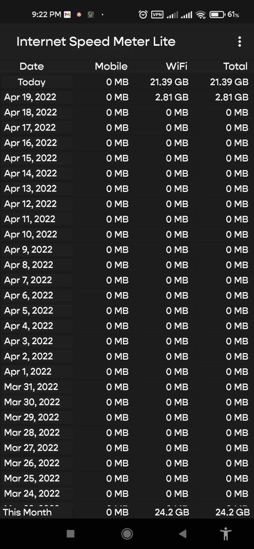 Screenshot_2022-04-20-21-22-34-053_com.internet.speed.meter.lite.webp