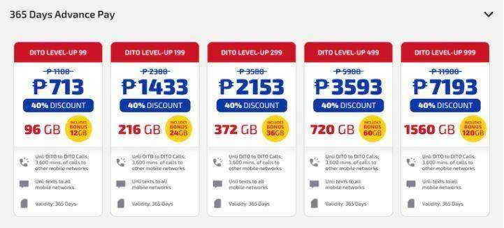 dito advance pay 1 year.webp