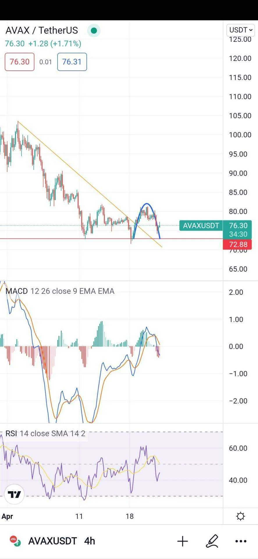 Screenshot_20220422_152532_com.tradingview.tradingviewapp.jpg