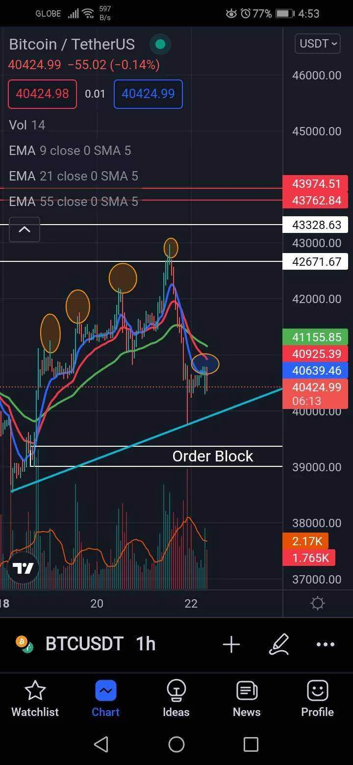 Screenshot_20220422_165348_com.tradingview.tradingviewapp.webp