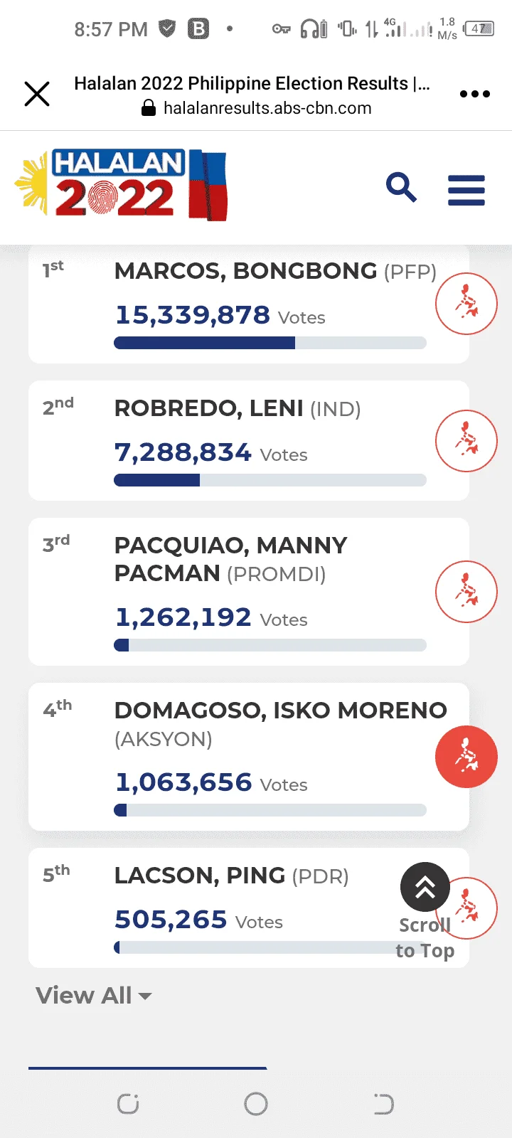 Partial and Unofficial tally of votes Eleksyon 2022