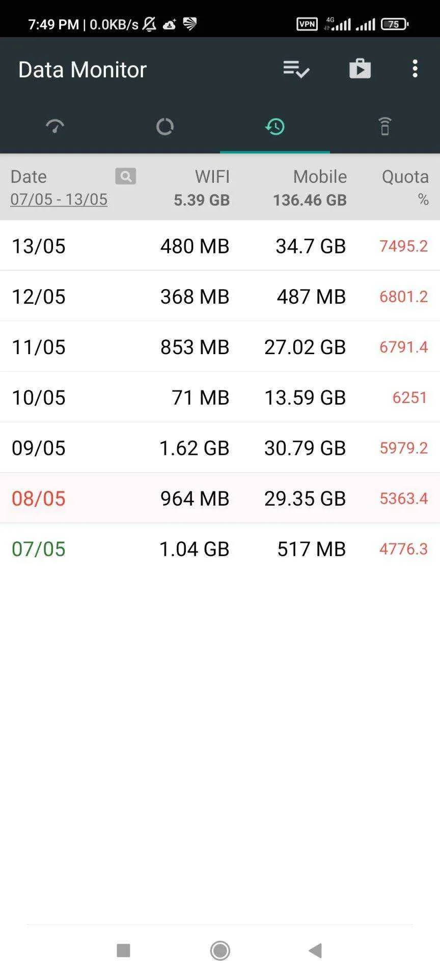 Screenshot_2022-05-13-19-49-50-271_info.kfsoft.datamonitor.webp