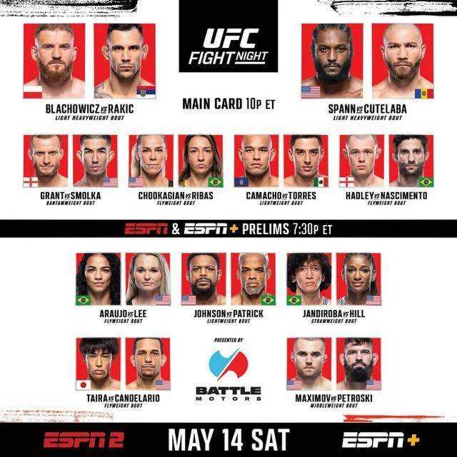 UFC Fight Night: Blachowicz vs. Rakic 2022 | 720P | WEBDL | TB