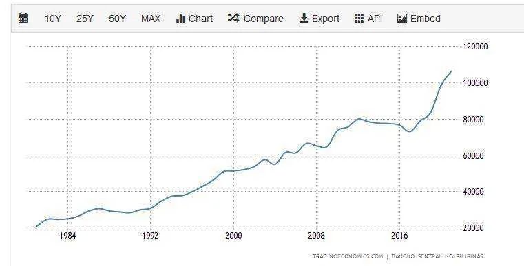 ph_ext_debt.webp