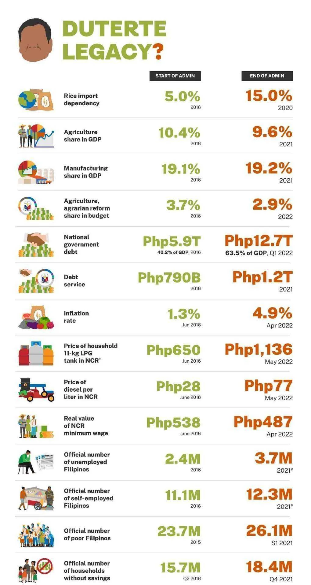 Duterte Legacy