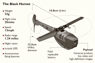 Black Hornet Drone worth 10.3m php