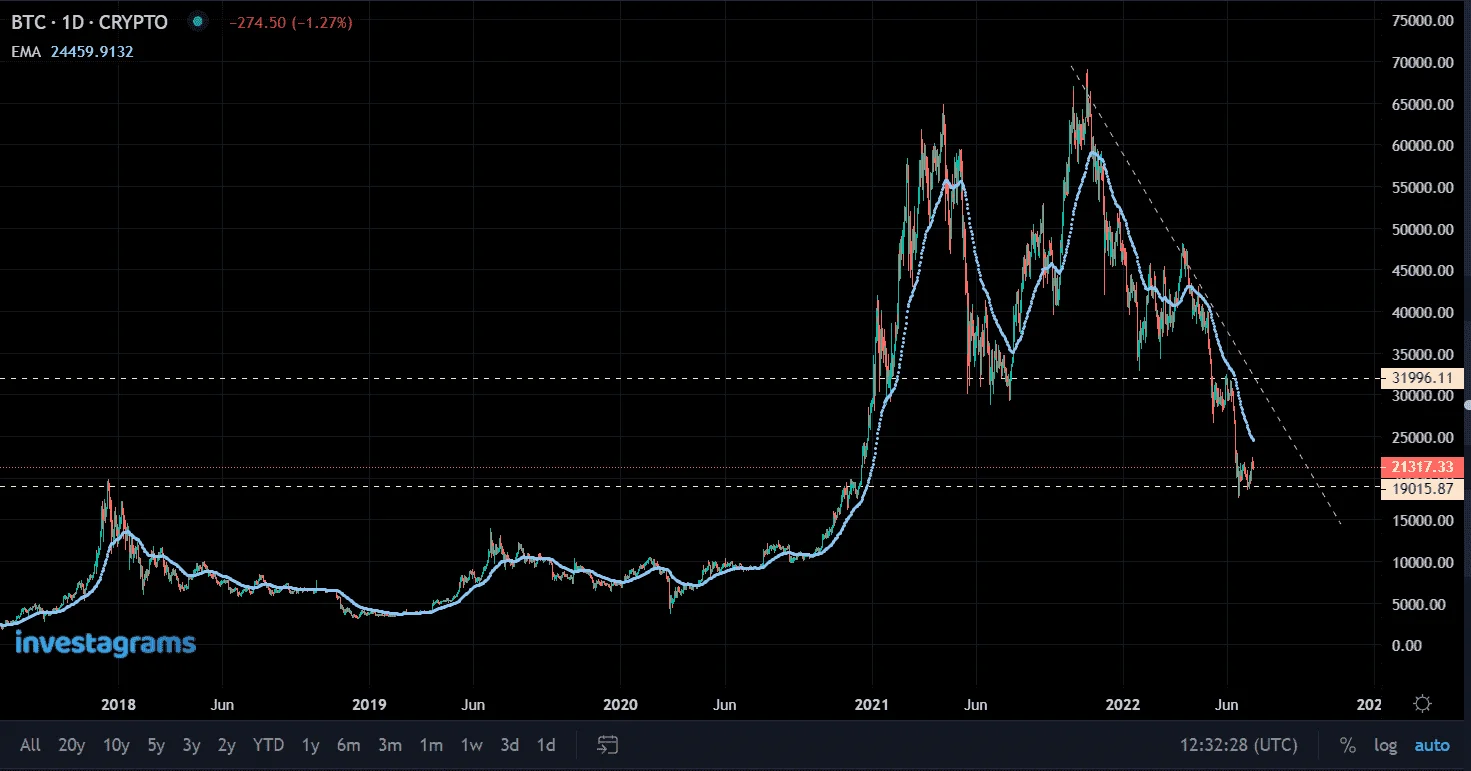 BTC Daily Chart.PNG