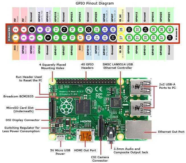 raspberry_pi_circuit_note_fig2.webp