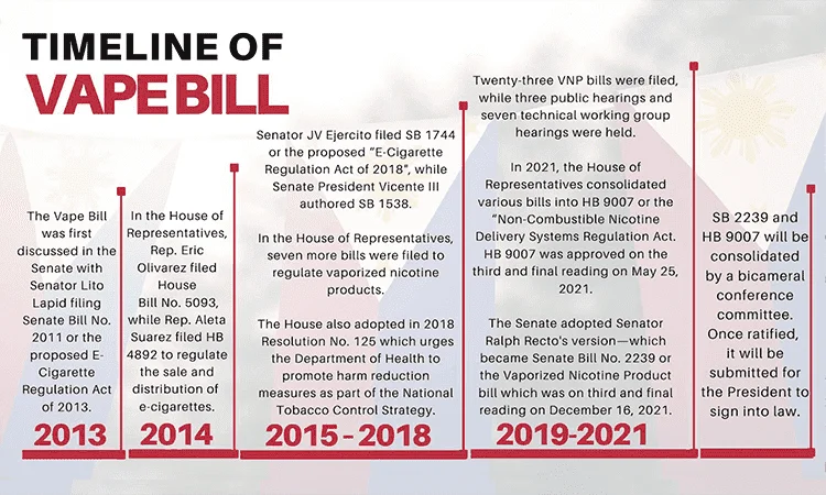 Bad news for v@pe users: ph doctors hails v*pe bill