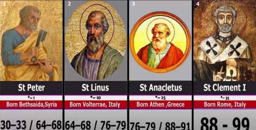 List of Pope 1.jpg