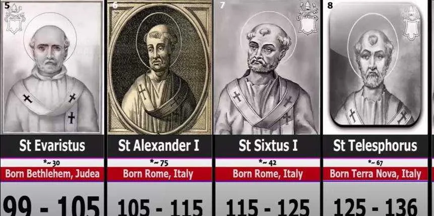 List of Pope 2.jpg