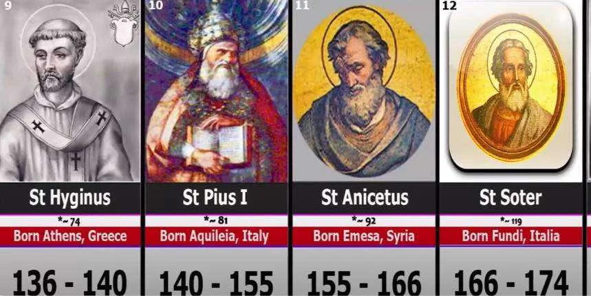 List of Pope 3.jpg
