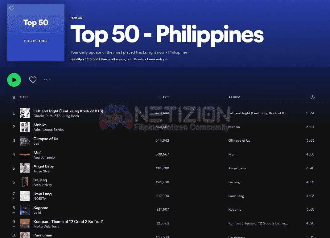 Spotify Top 50 Philippines July-2022 | Mp3 320kbps