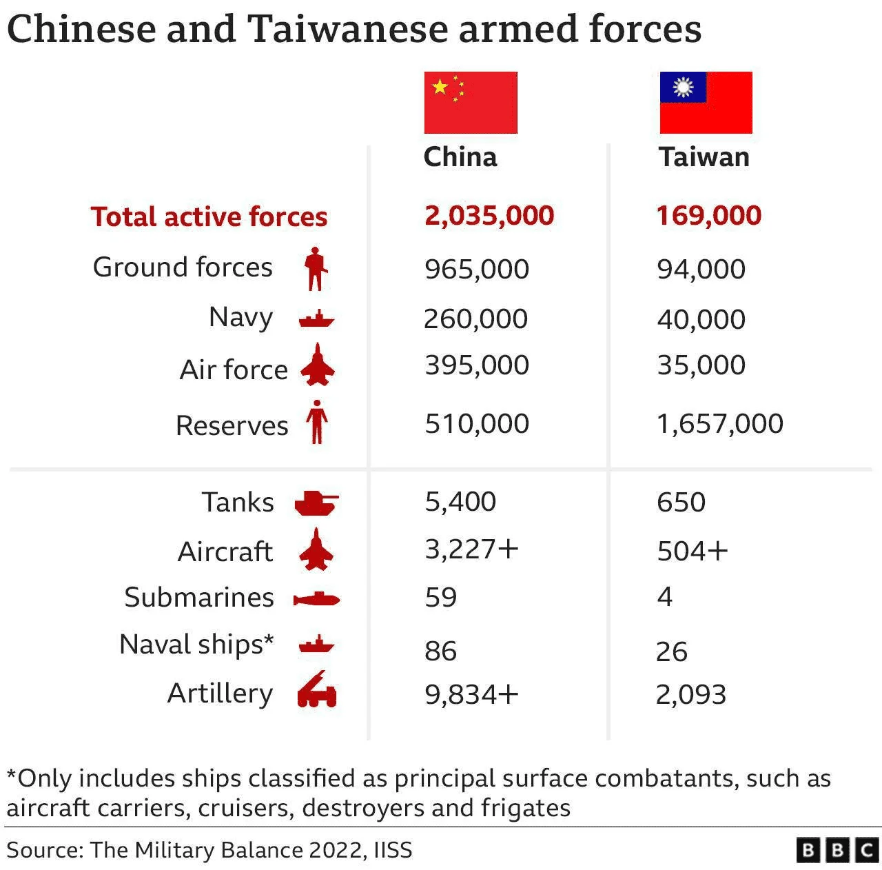 Chinese and taiwanese armed forces