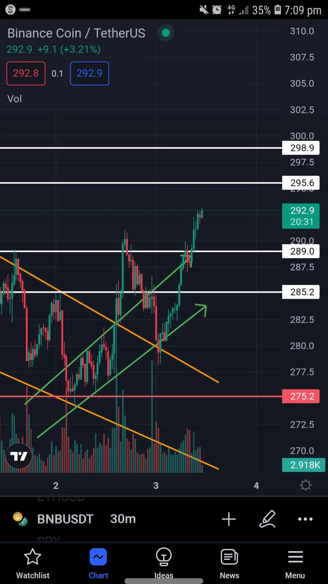 Screenshot_20220803-190934_TradingView.webp