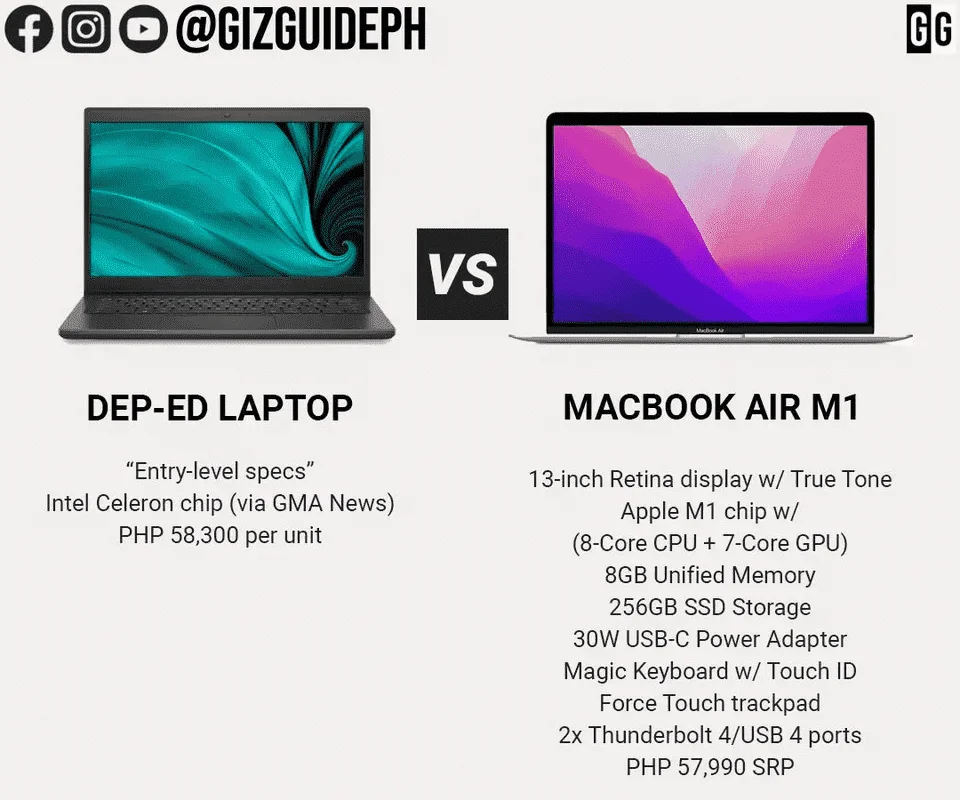 DEPED Laptop