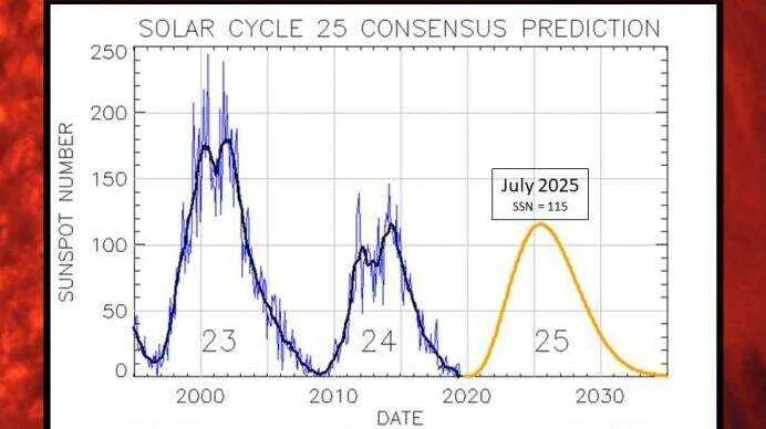 7-solarcycle25.jpg
