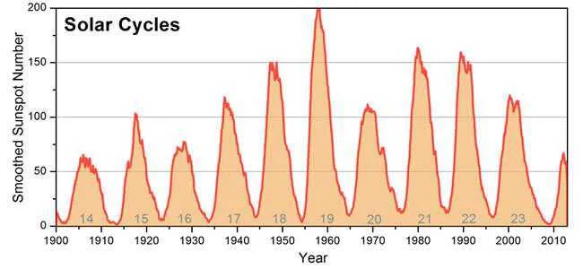 6-solarcycle25.webp