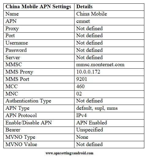 China Mobile APN Settings Andoid.webp