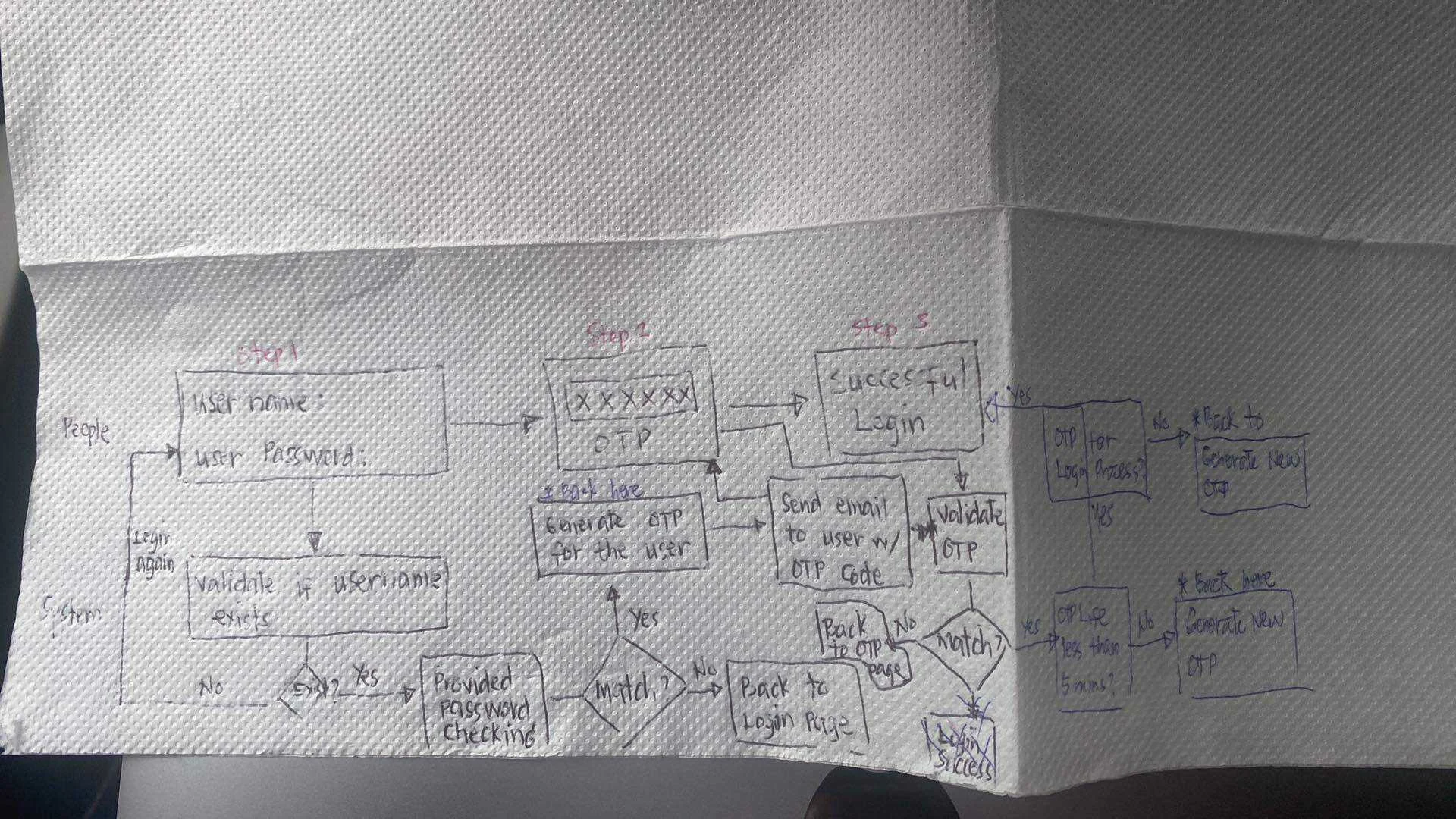 flowchart.webp