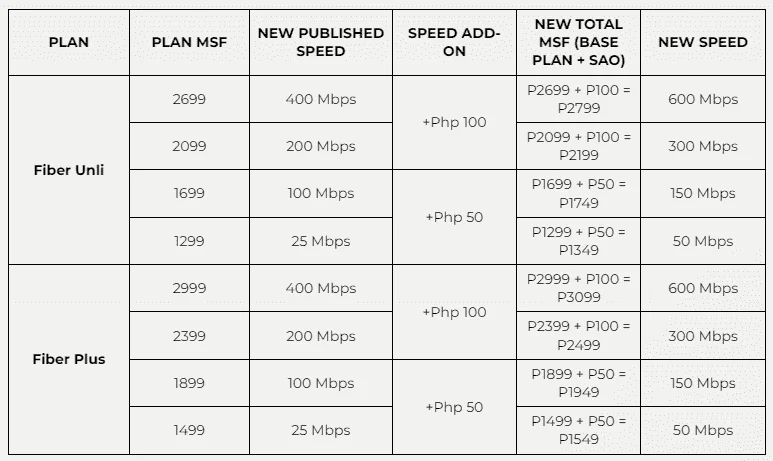 Trial speeds of current plans.webp