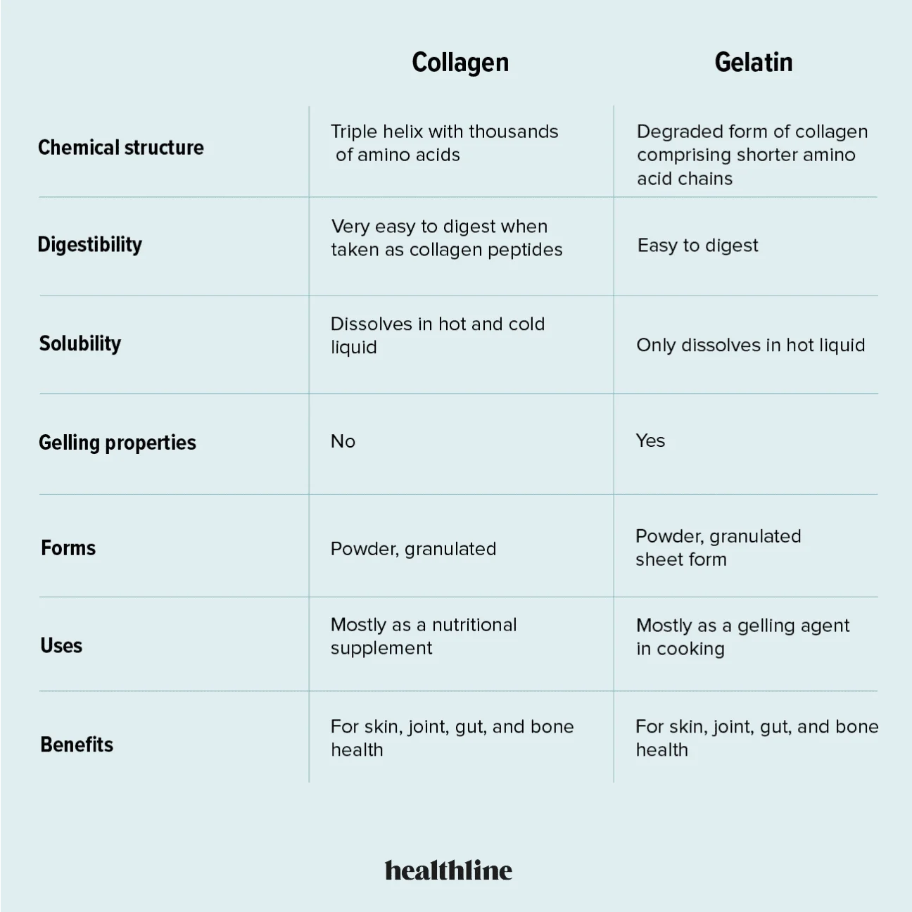 572432-Should-You-Choose-Collagen-or-Gelatin_Infographic-1296x1296.webp