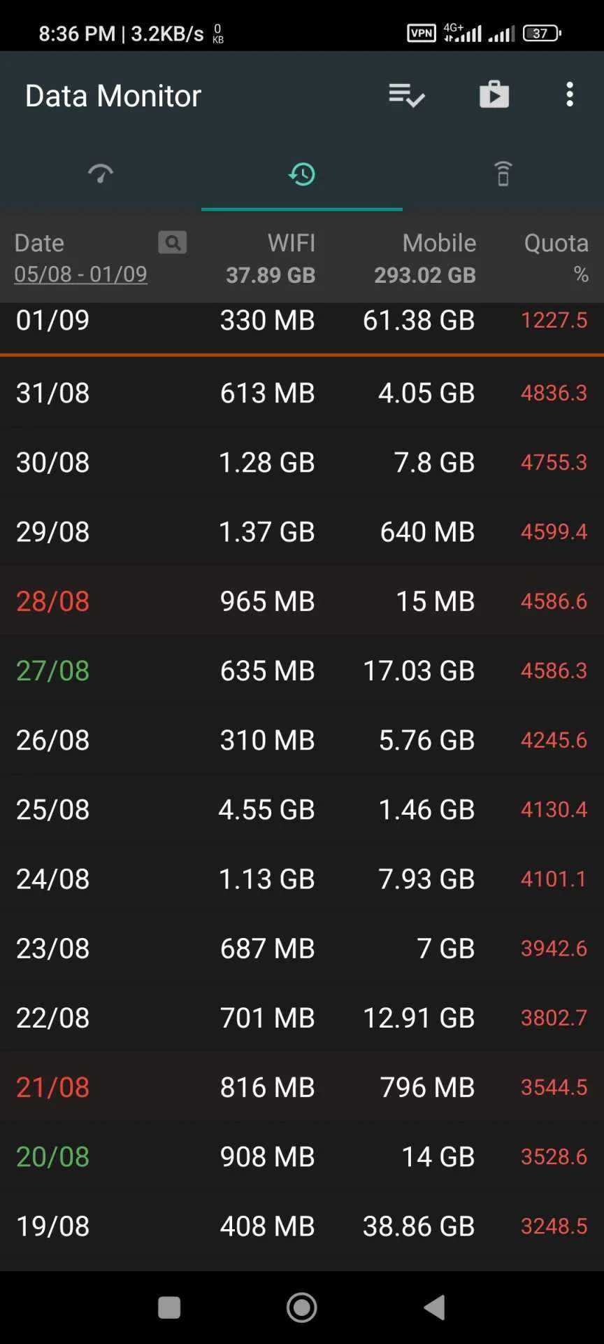 Screenshot_2022-09-01-20-36-03-759_info.kfsoft.datamonitor.webp