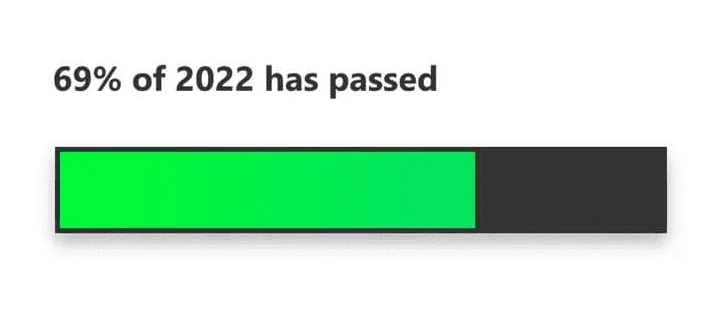 69% of 2022 has passed  =(