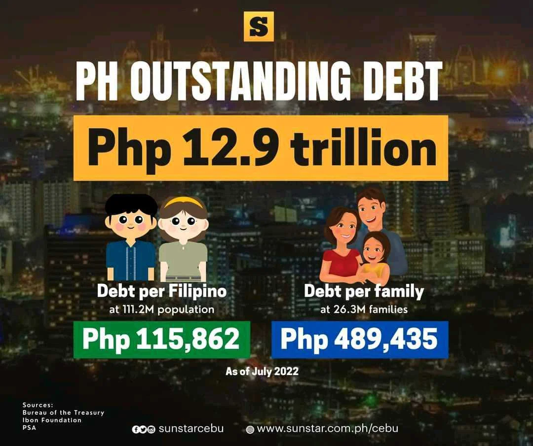 Phil. Outstanding Debt.
