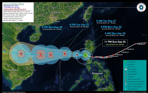 Super typhoon update Sept 26 2022