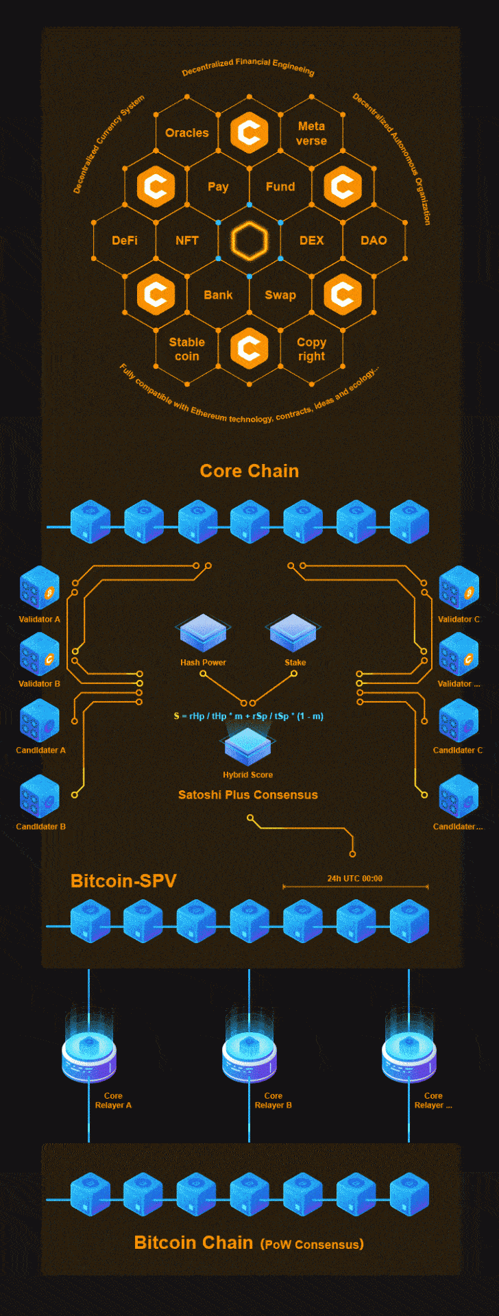CORE-Future (1).gif