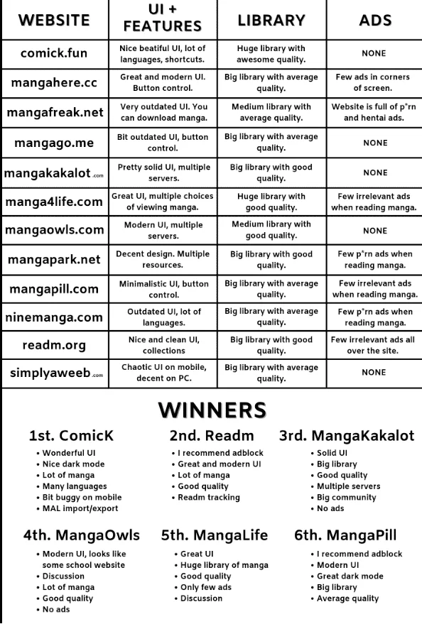 List of top Manga Websites to Read