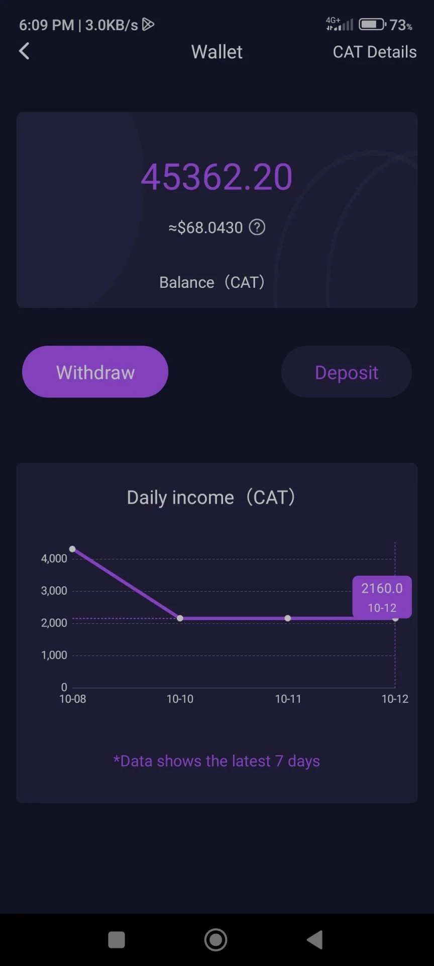 Screenshot_2022-10-14-18-09-57-704_com.catstart.android.webp