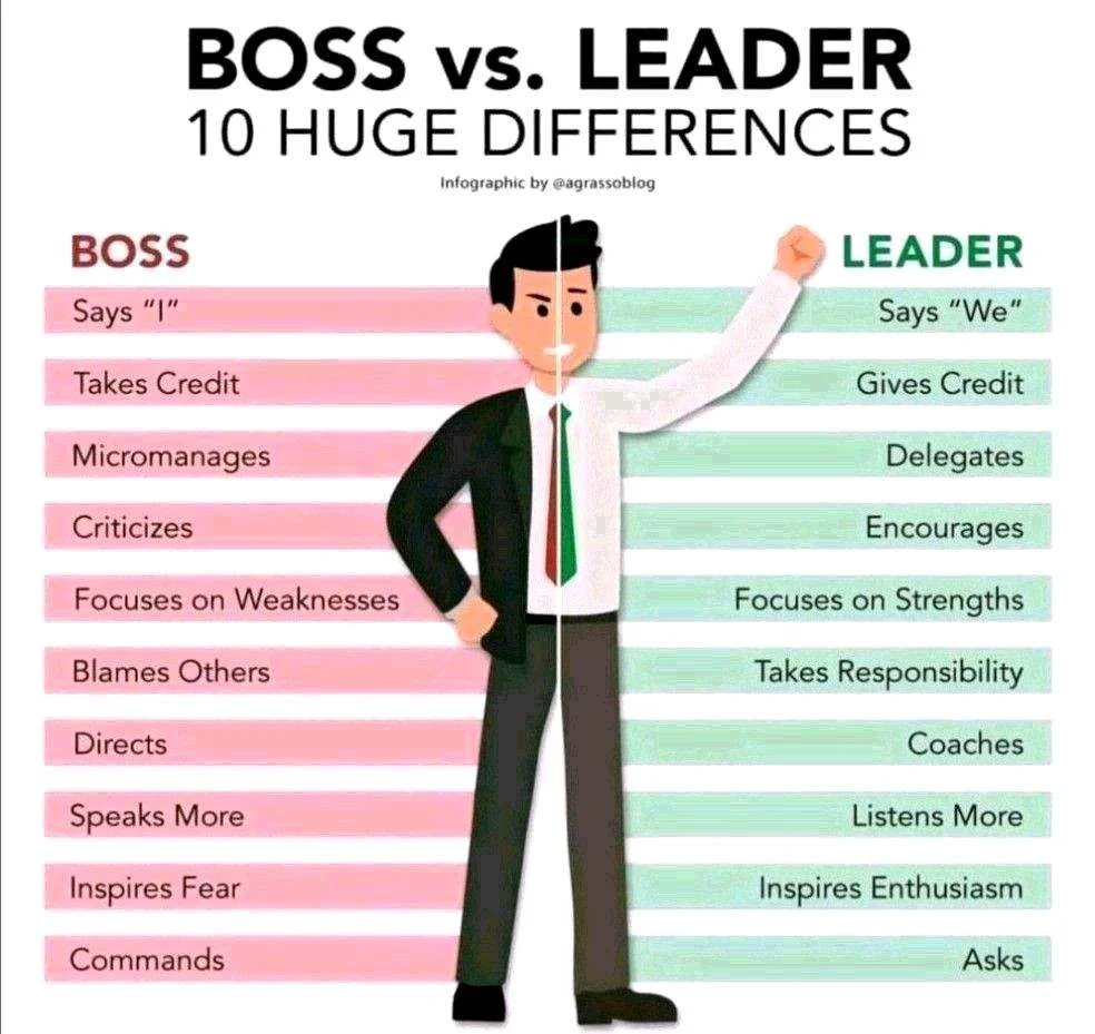 Boss vs. Leader.webp