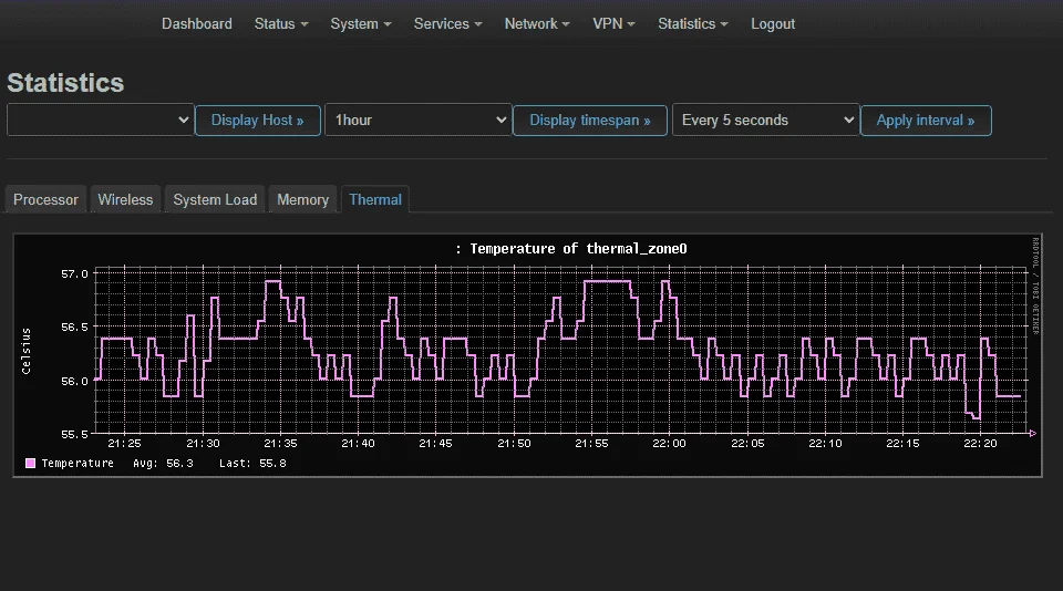Temp Graph.webp