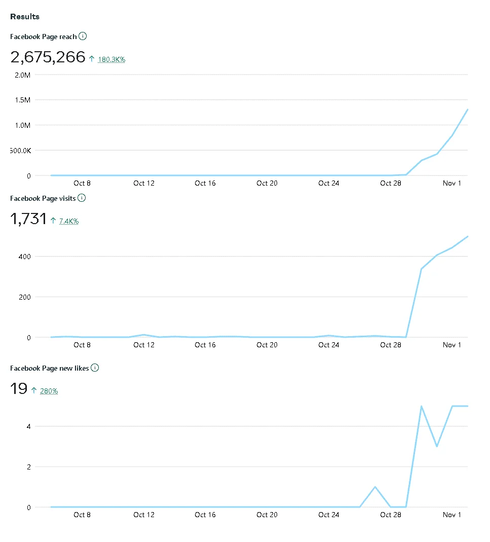 Results.webp