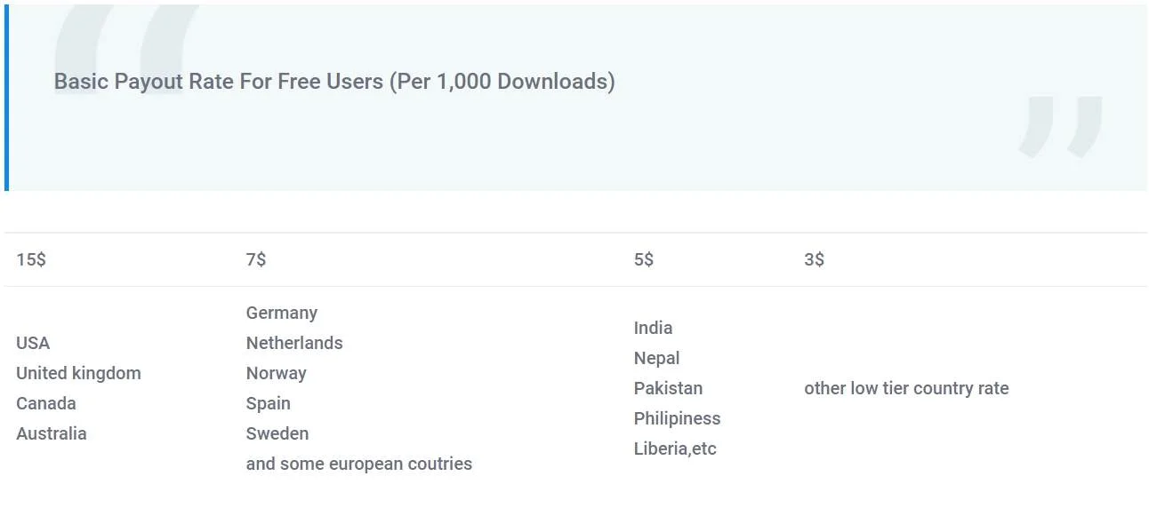 PAYOUT RATES.webp