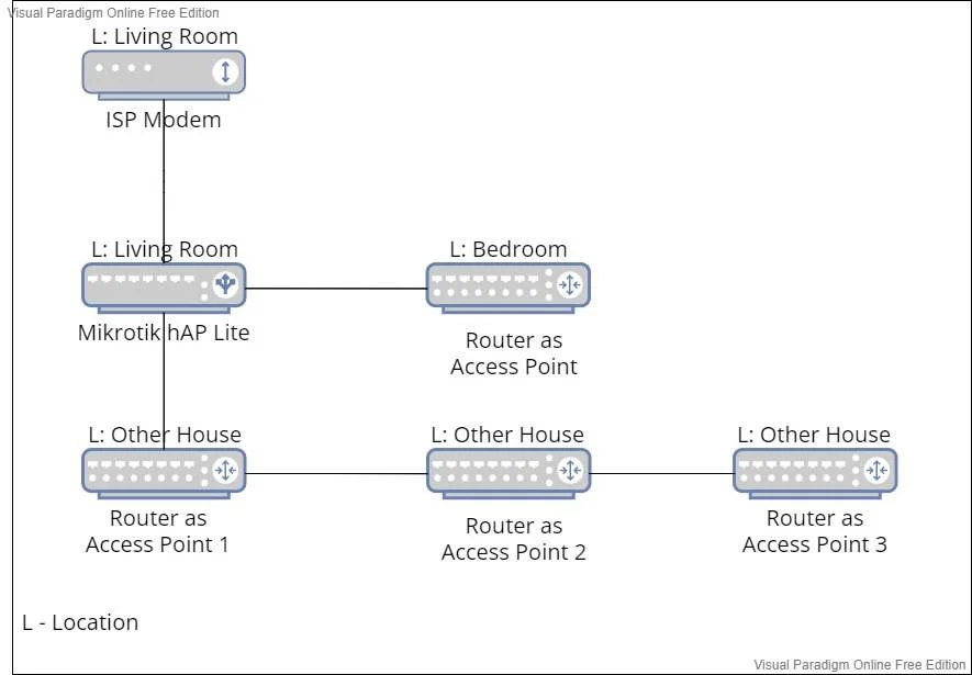 Network Diagram.webp