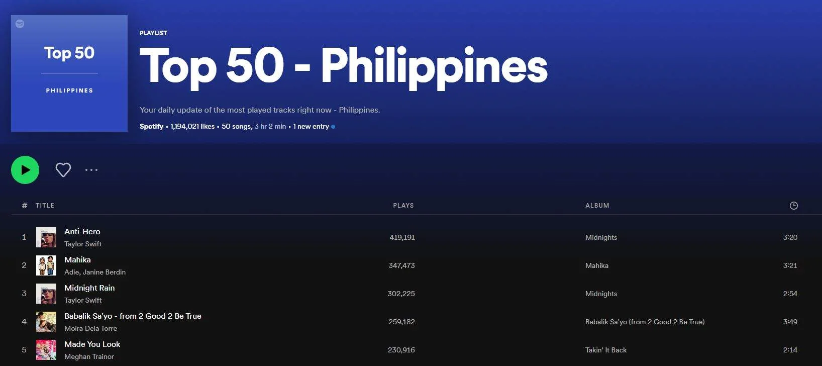 Spotify Top 50 Philippines Nov. 2022 | 320kbps | with ID3 tags