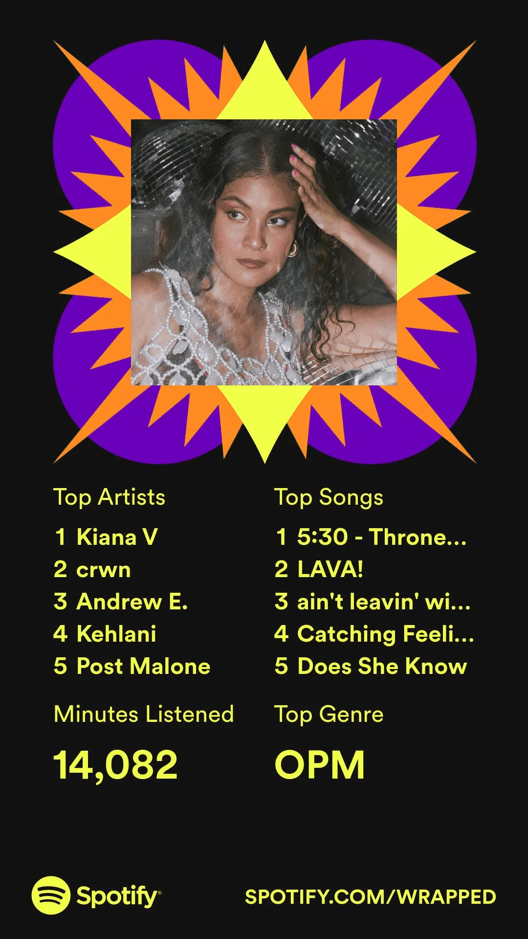 #SpotifyWrapped 2022