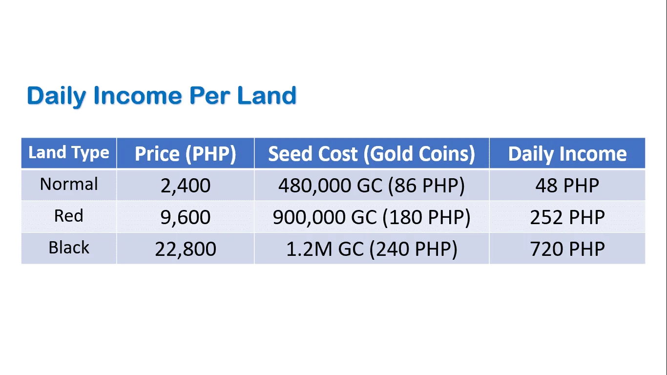 Income Per Land.webp