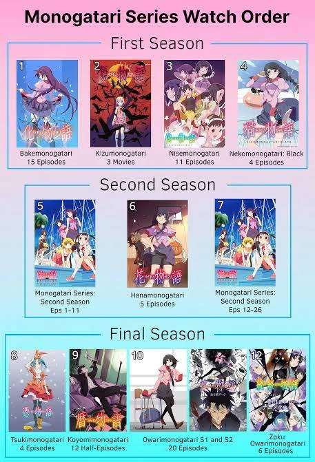 Monogatari Series Complete (Chronological Order) 1080p WEB-DL Dual Audio English Sub [Gdrive]
