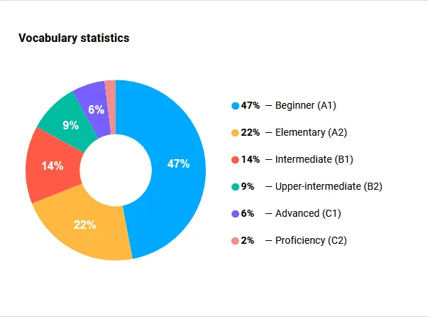Vocabulary Statistics A1.png