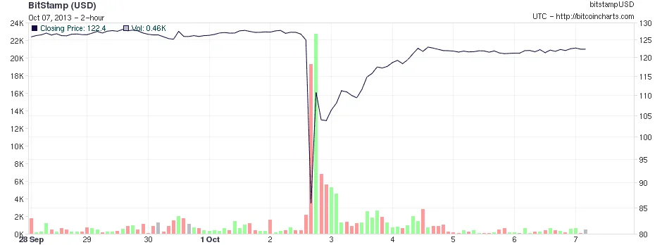 Bitcoin_October_2013.webp