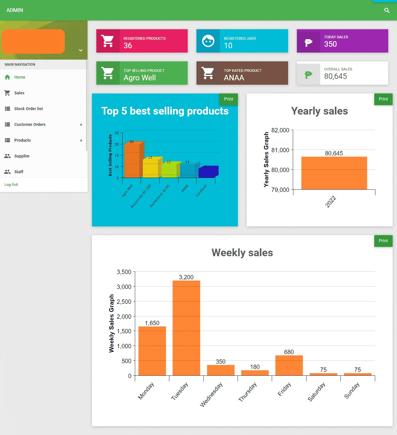 admin dashboard.webp