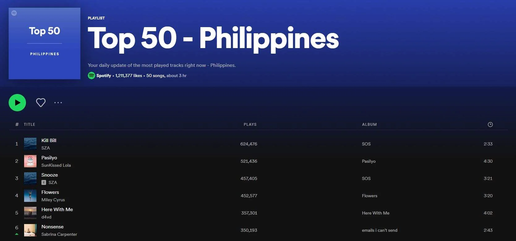 Spotify Top 50 Philippines Jan. 2023 | 320kbps | with ID3 tags