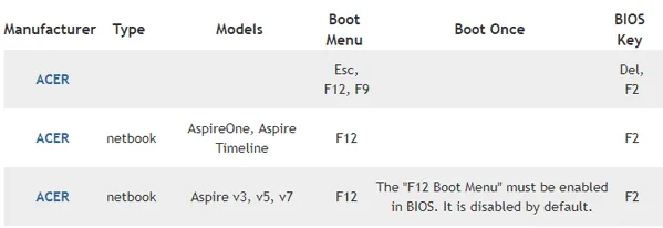 what-is-acer-boot-menu-how-to-acces-change-2.webp