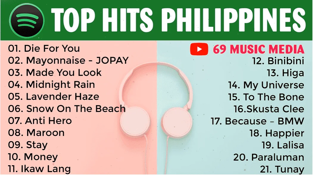 SPOTIFY AS OF DISYEMBRE 2022 _ TOP HITS PHILIPPINES PLAYLIST