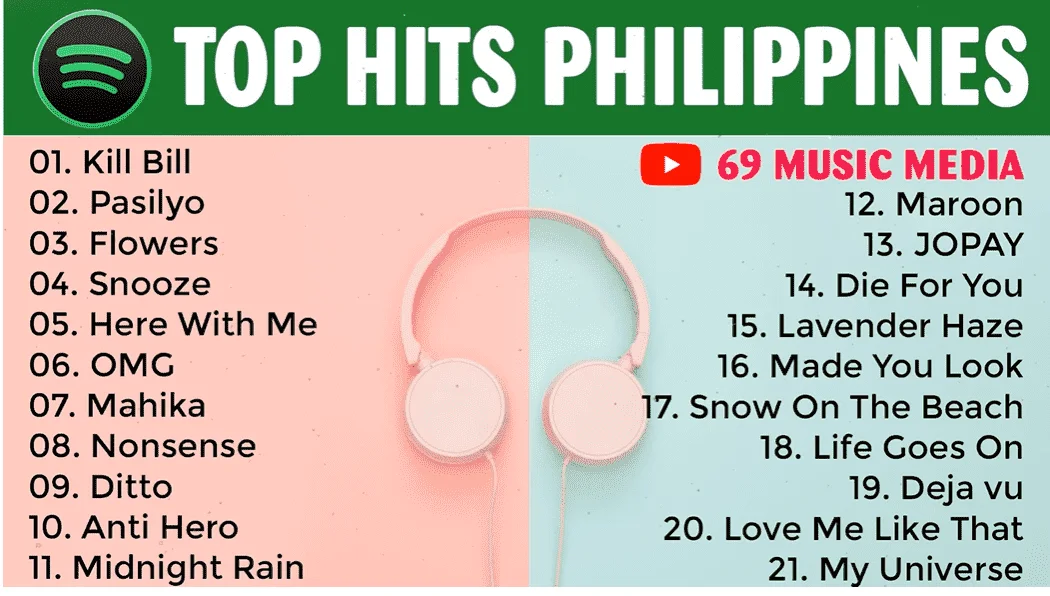 SPOTIFY AS JANUARY & FEBRUARY 2023 _ TOP HITS PHILIPPINES PLAYLIST