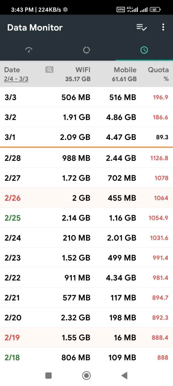 Screenshot_2023-03-03-15-43-12-279_info.kfsoft.datamonitor.webp
